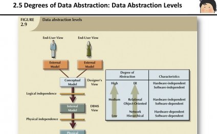Of Data Abstraction: Data