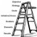 Ladder of abstraction examples
